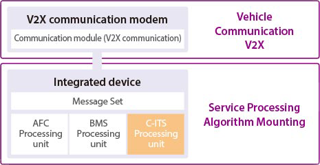 Flexibly copes with various communication methods