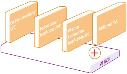 Optimization through modularized hardware